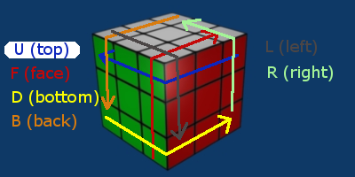 Rubiks Cube 3x3