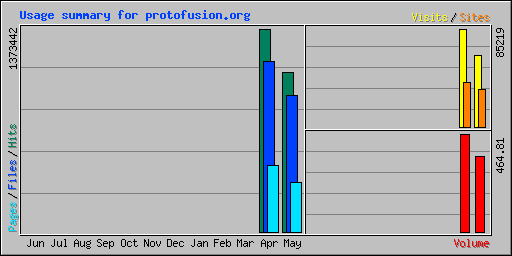 Usage summary for zserver1